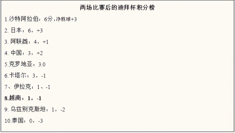 在被问到是否将留队至少到赛季结束时，吉奥克雷斯表示：“是的，这就是我想留下的地方。